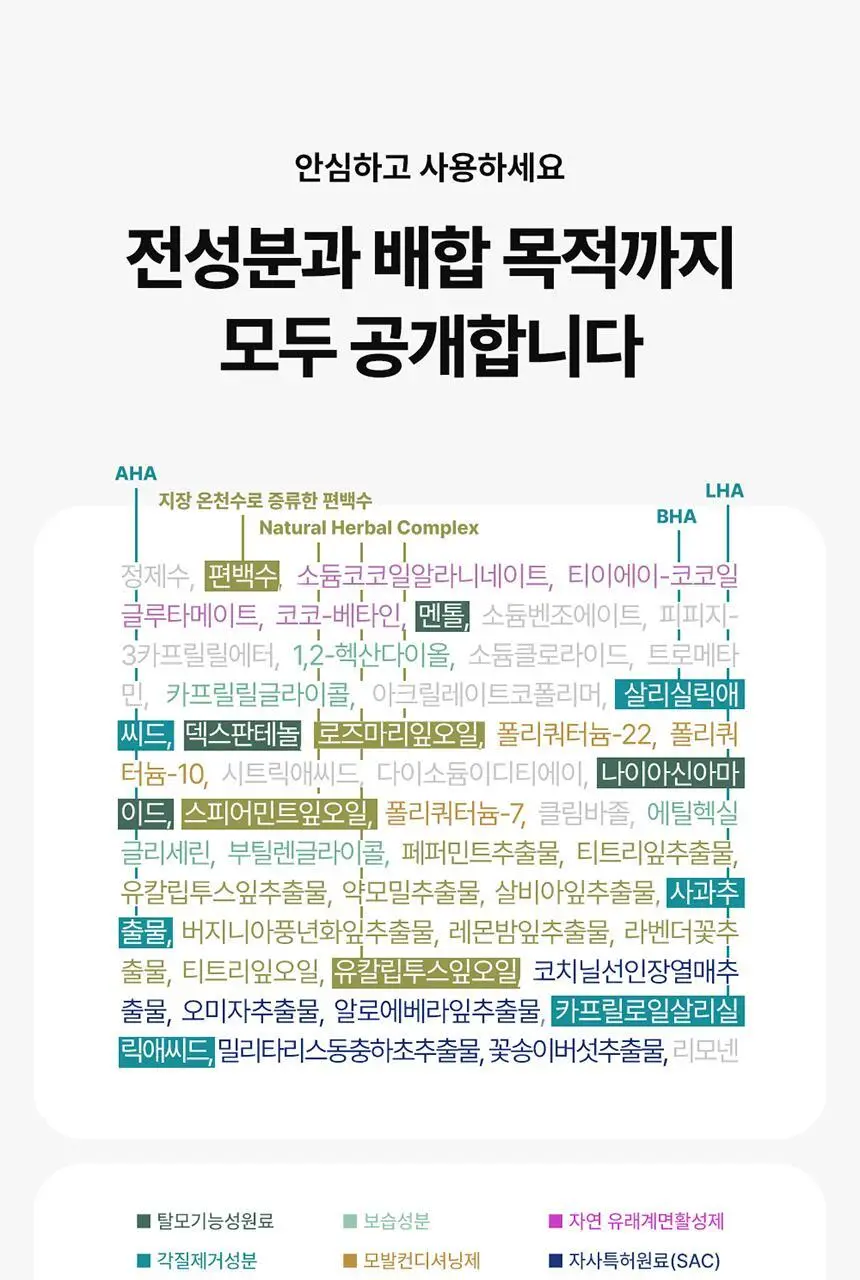[두피 스케일링]피지/각질/냄새 전문가케어 솔랩 아쿠아픽 두피스케일러 250ml + 브러쉬 기획 상세페이지 38